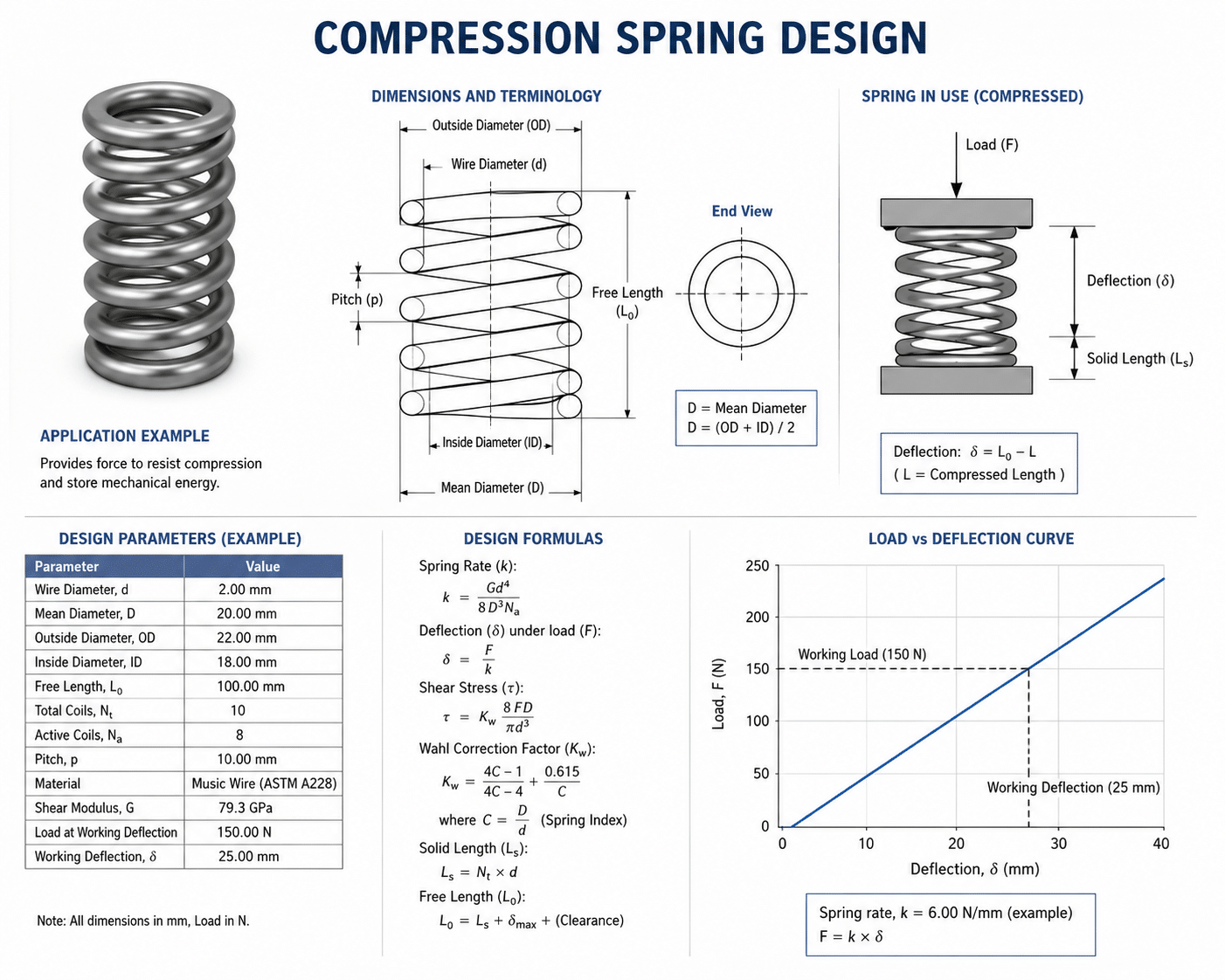 Jackson Spring- design for manufacturability